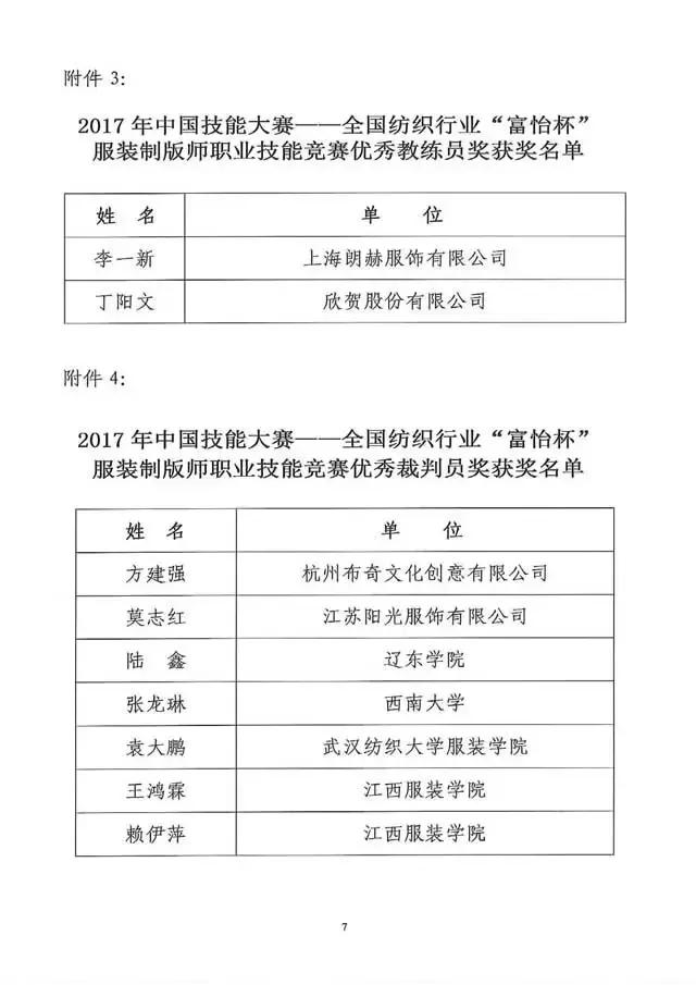 全國紡織行業(yè)“富怡杯”服裝制版師職業(yè)技能競賽獲獎名單揭曉！