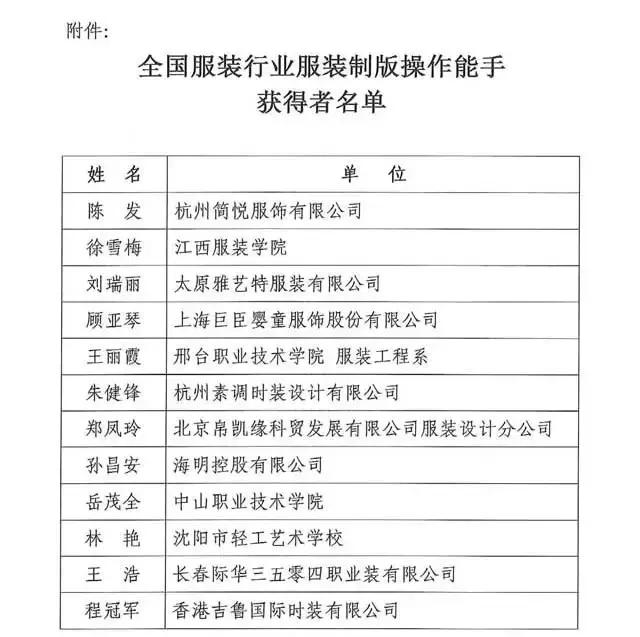 全國紡織行業(yè)“富怡杯”服裝制版師職業(yè)技能競賽獲獎名單揭曉！