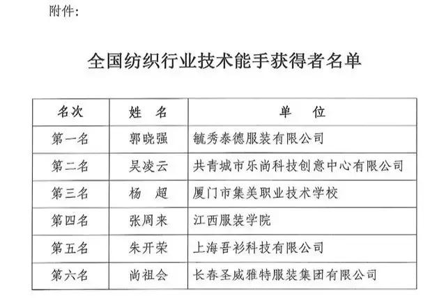 全國紡織行業(yè)“富怡杯”服裝制版師職業(yè)技能競賽獲獎名單揭曉！