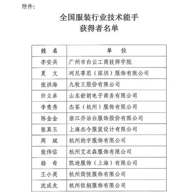 全國紡織行業(yè)“富怡杯”服裝制版師職業(yè)技能競賽獲獎名單揭曉！