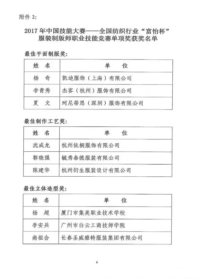 全國紡織行業(yè)“富怡杯”服裝制版師職業(yè)技能競賽獲獎名單揭曉！