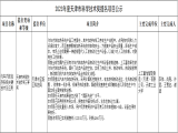 2023年度天津市科學(xué)技術(shù)獎(jiǎng)提名項(xiàng)目公示