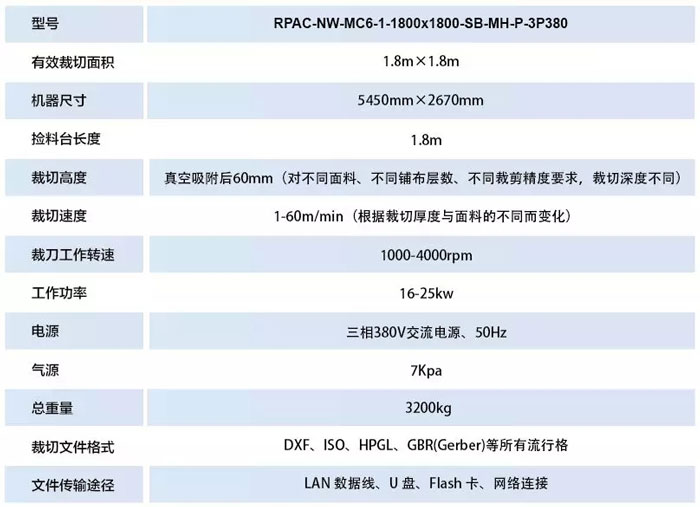 富怡全自動6公分電腦裁床機器參數(shù).jpg