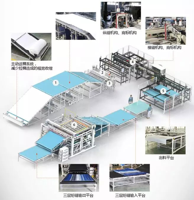 翻套被自動化圖示.jpg